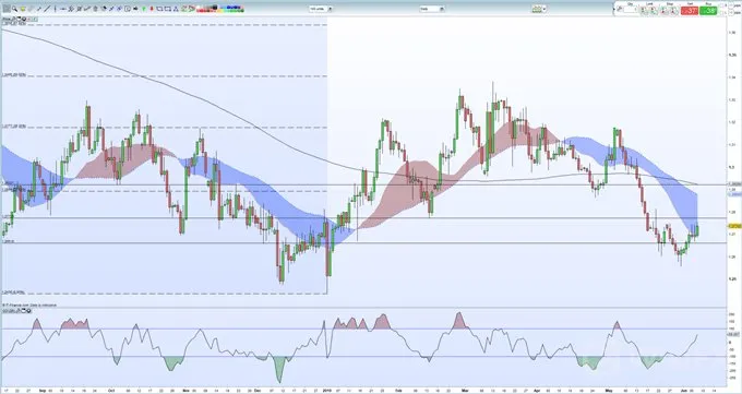 GBPUSD