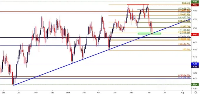 usd