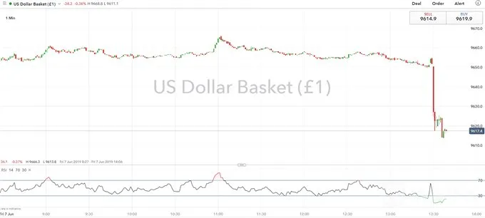 USD