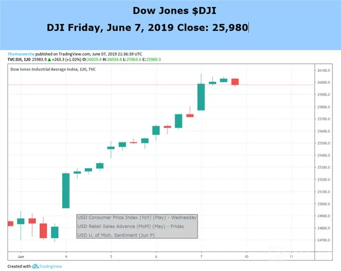 DJI