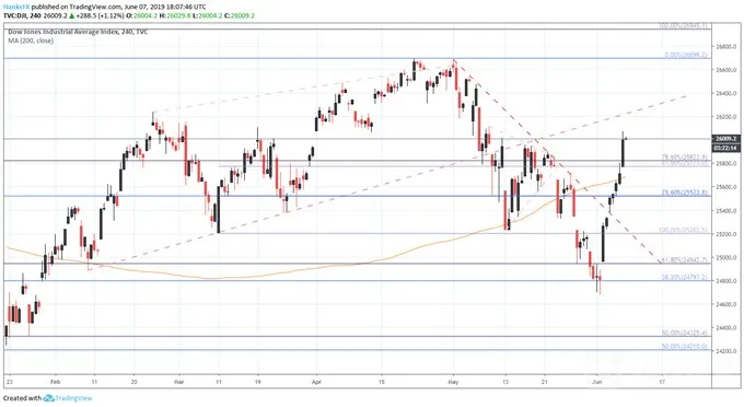 DJI