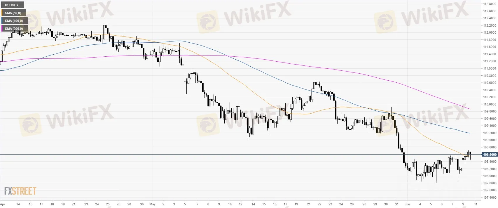 usdjpy