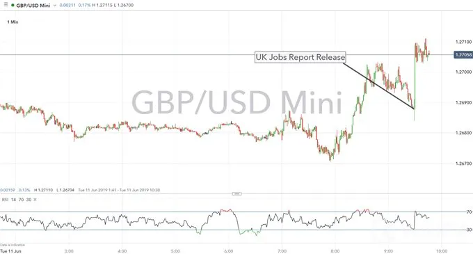 GBPUSD