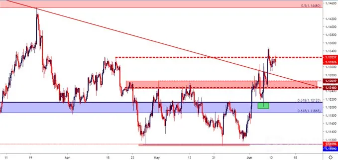 eurusd