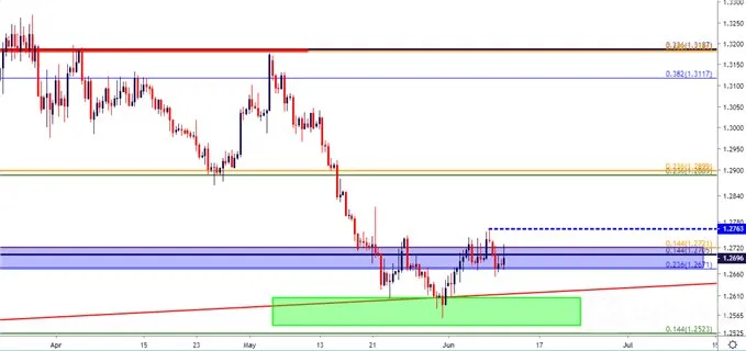 gbpusd