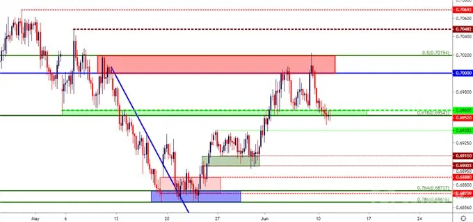 audusd