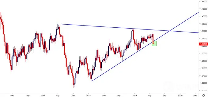 usdcad