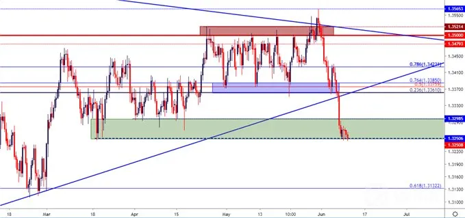 usdcad