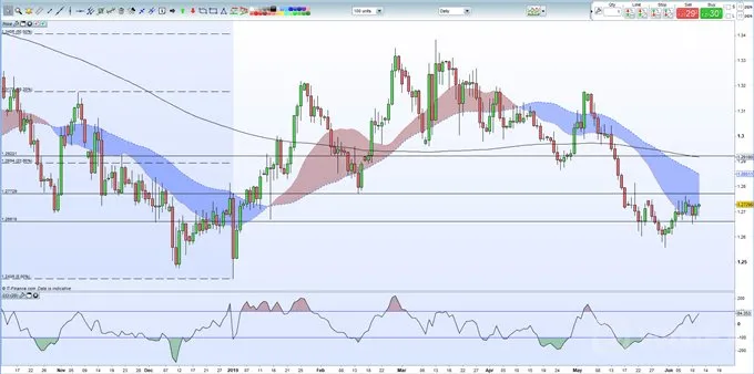 GBPUSD 