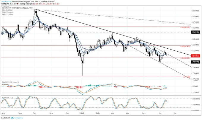 cadjpy