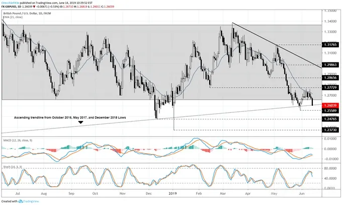 gbpusd