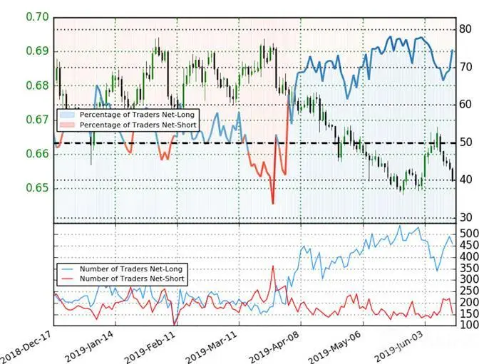 NZD/USD