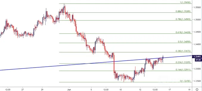 usdcad