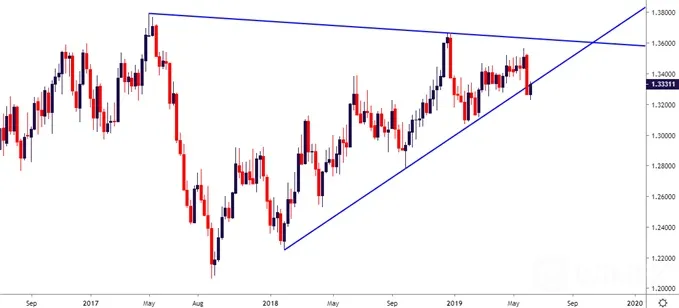 usdcad