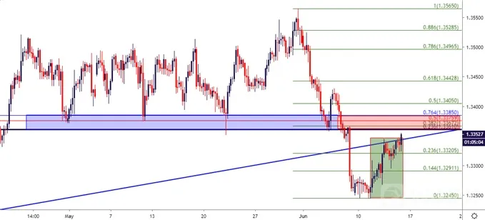 usdcad