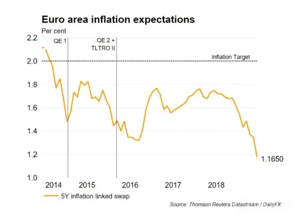 Euro