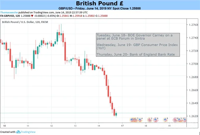 GBPUSD