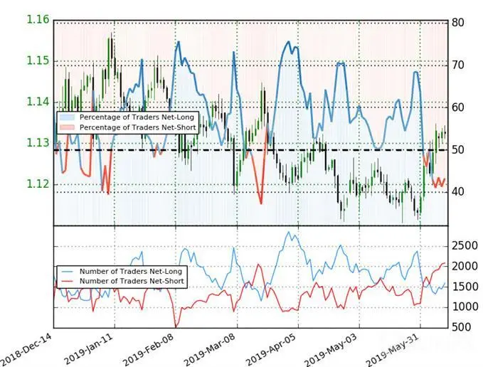 EUR/USD