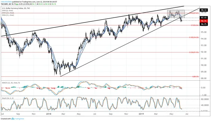 dxy 