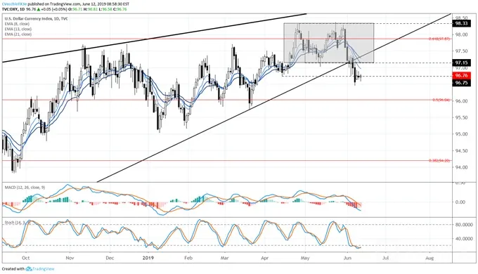 dxy 