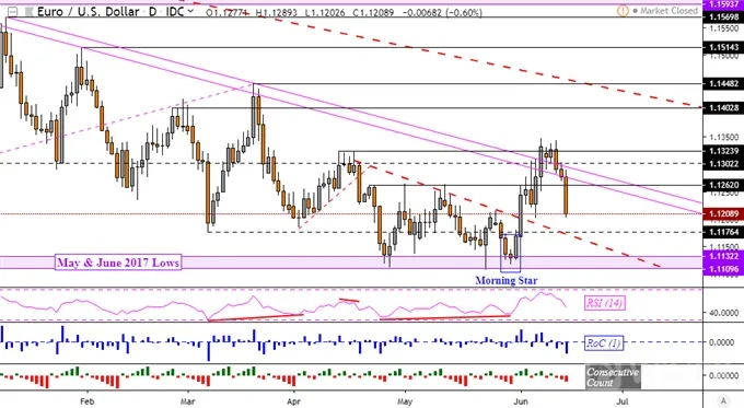 EURUSD