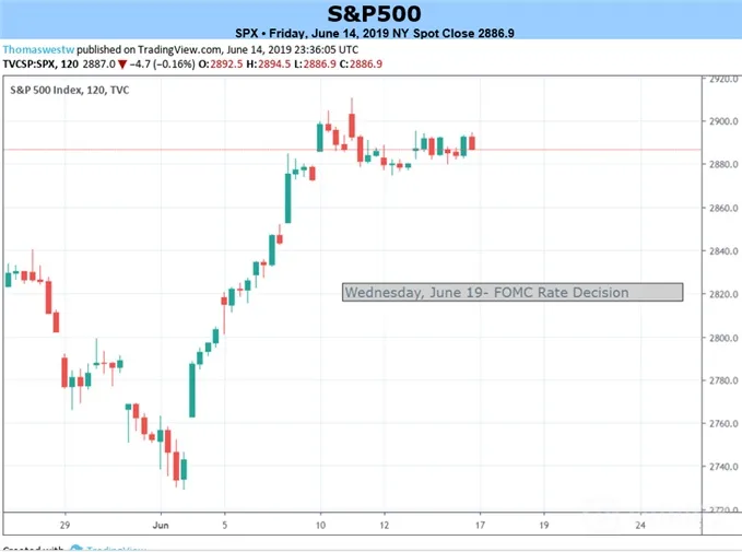 SPX