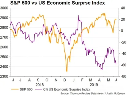 SPX