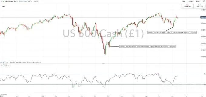 SPX