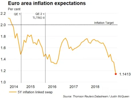 EUR