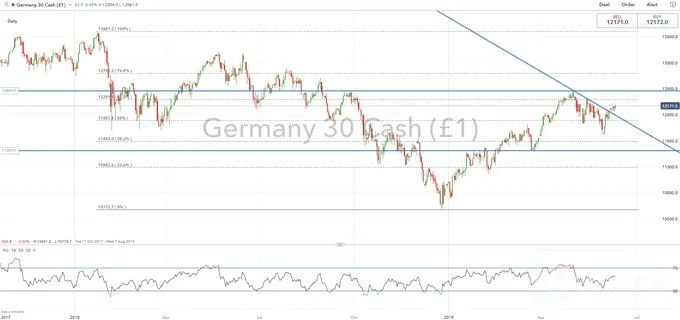 DAX