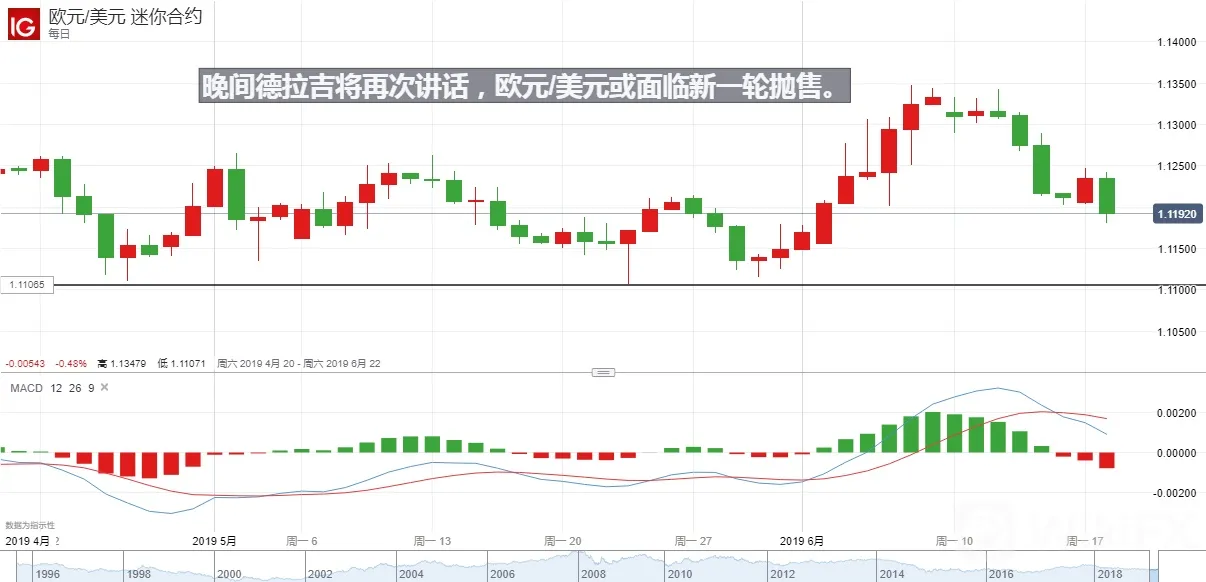 【欧市概述】德拉吉一番言论打爆欧元，但事情远未结束！