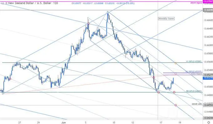 NZD/USD