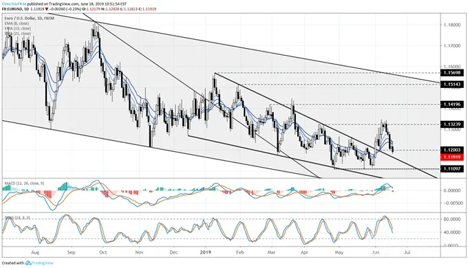 eurusd