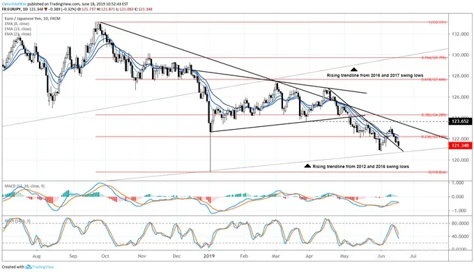 eurjpy
