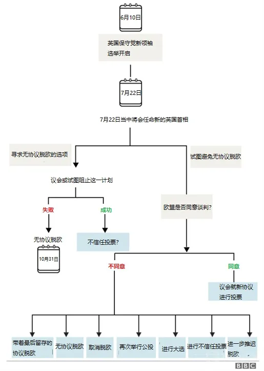 首相选举仍在进行中,英镑/美元关注英央行利率决议