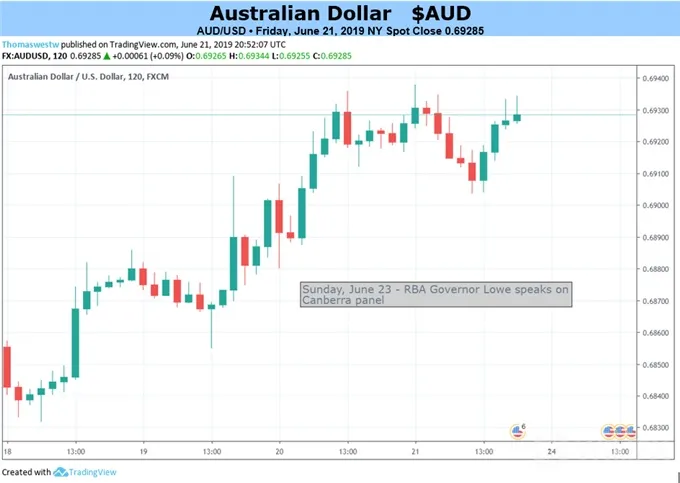 AUDUSD