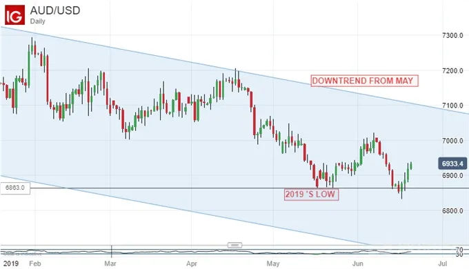 AUDUSD