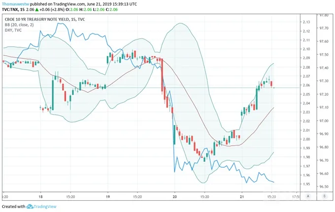 DXY