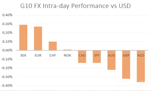 EURUSD