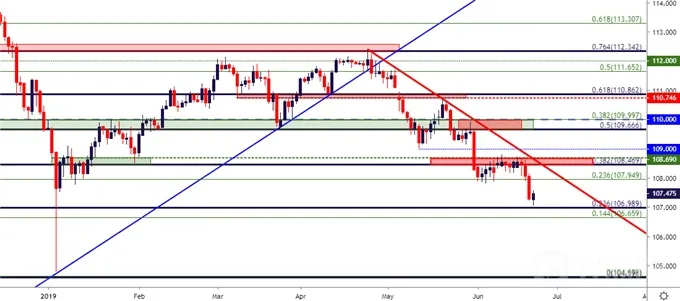 usd
