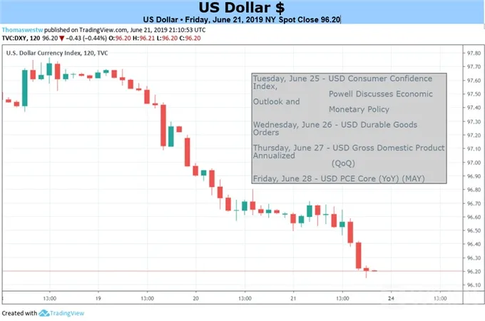 DXY