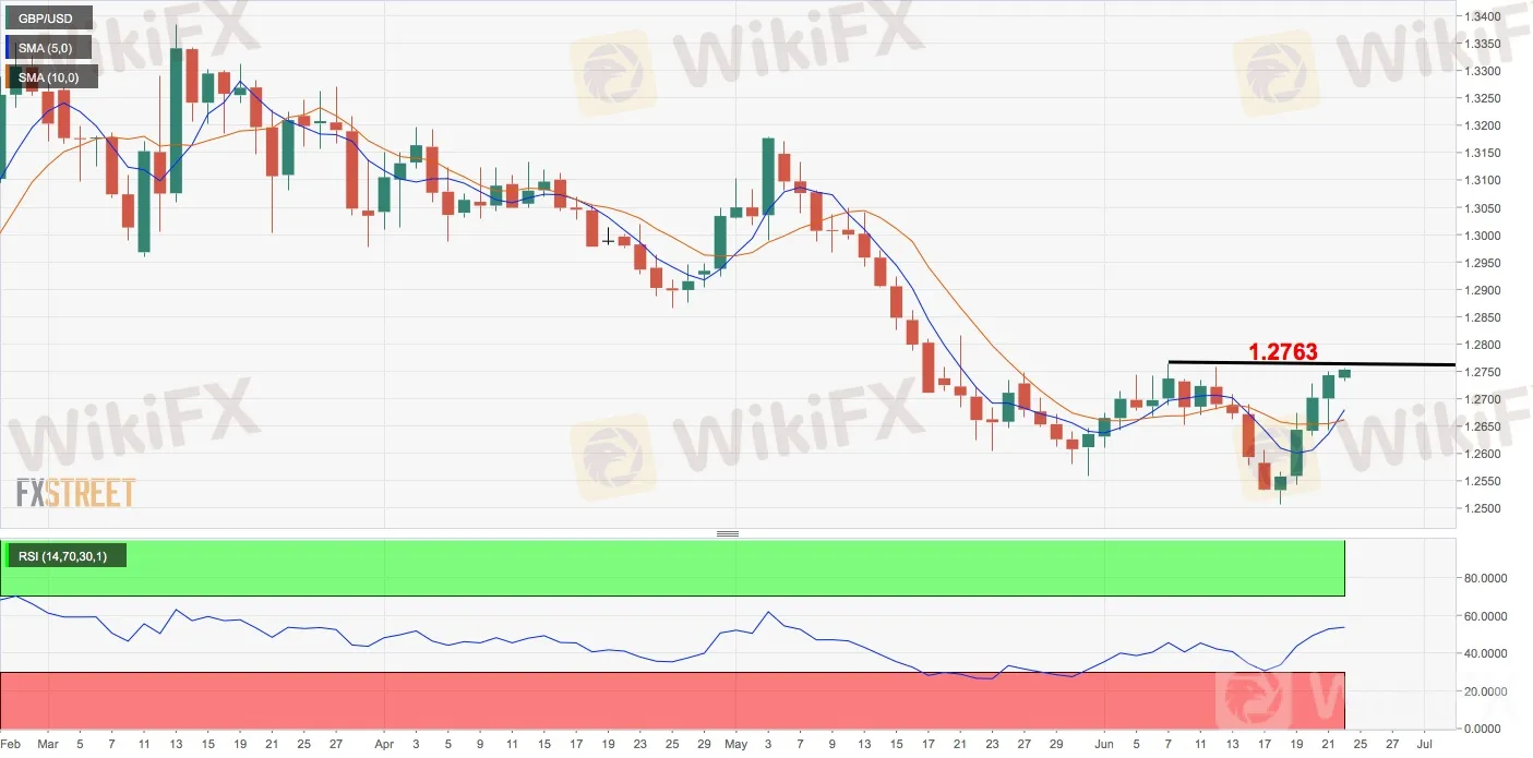 gbpusd