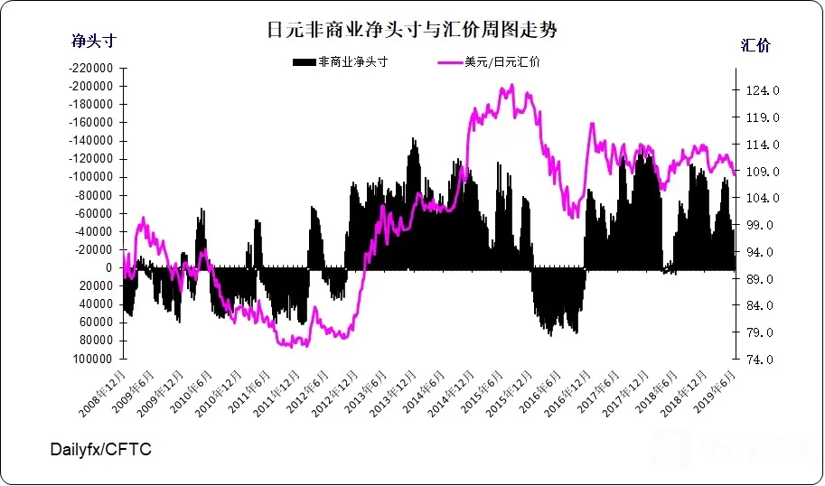 日元指数周图