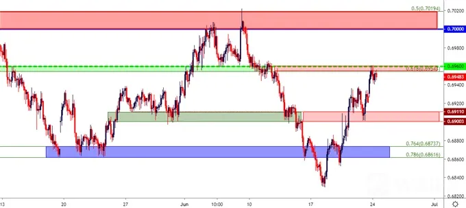 audusd