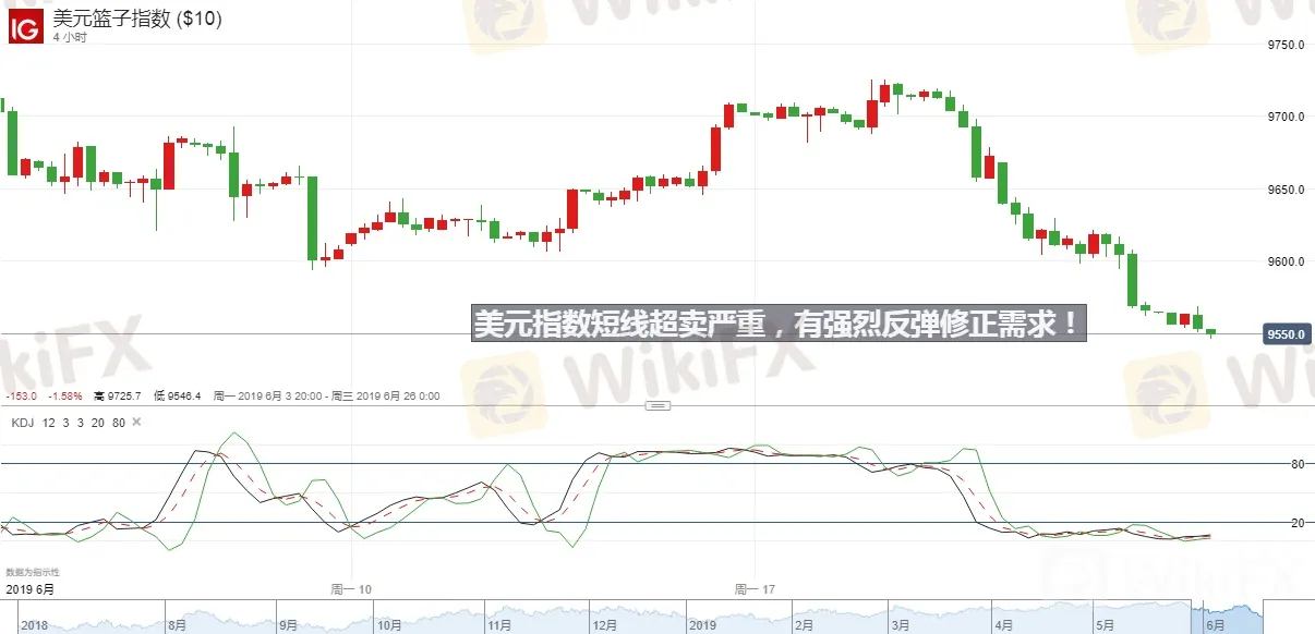 【欧市概述】让一个IOF数据又如何?欧元依然痛殴美元!