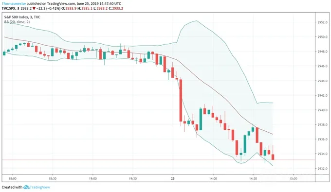 SPX