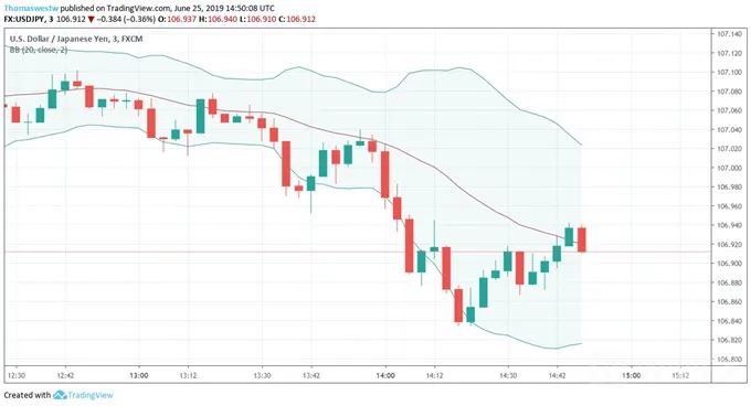 USDJPY