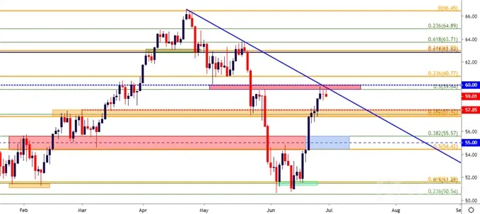 crude 