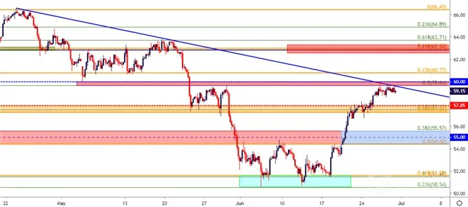 crude 