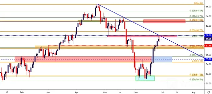 crude 